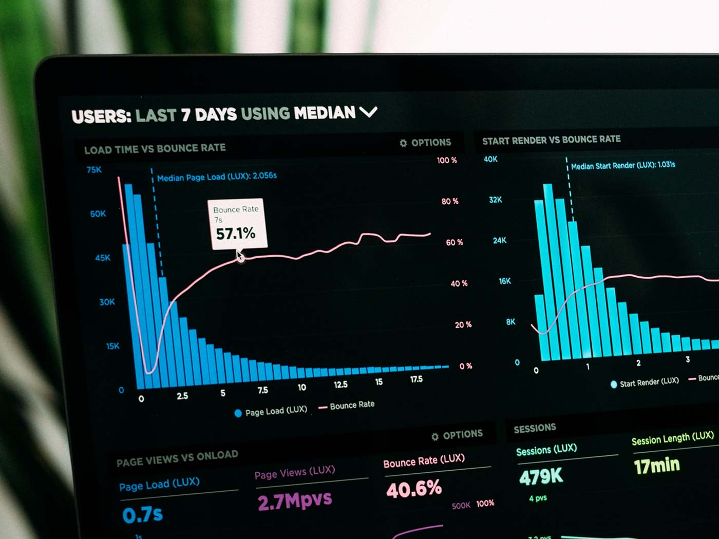 Statistics on a Screen 1